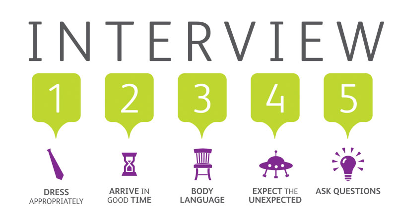 how to prepare for interviews best interview tips in 2018 interveiw tips